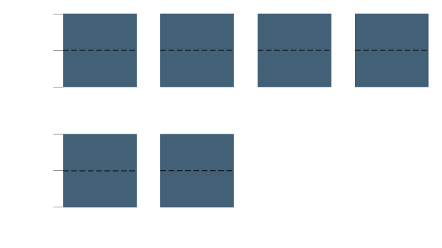 Six states are represented in the House and senate by all men: Arkansas (six seats), Idaho (four seats), Kentucky (eight seats), Montana (four seats), Rhode Island (four seats), South Dakota (three seats).